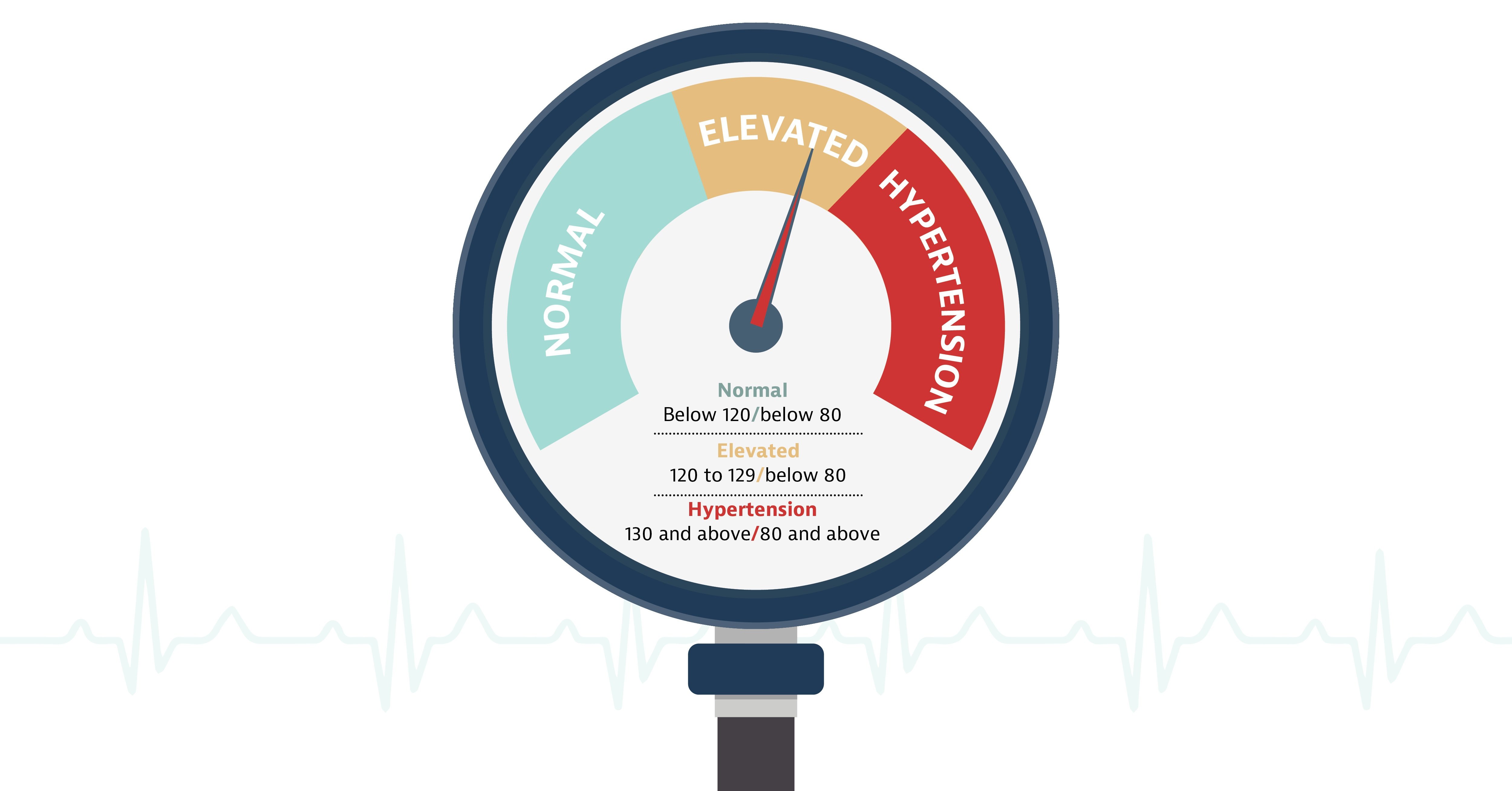 what-is-a-average-blood-pressure-on-sale-save-61-jlcatj-gob-mx